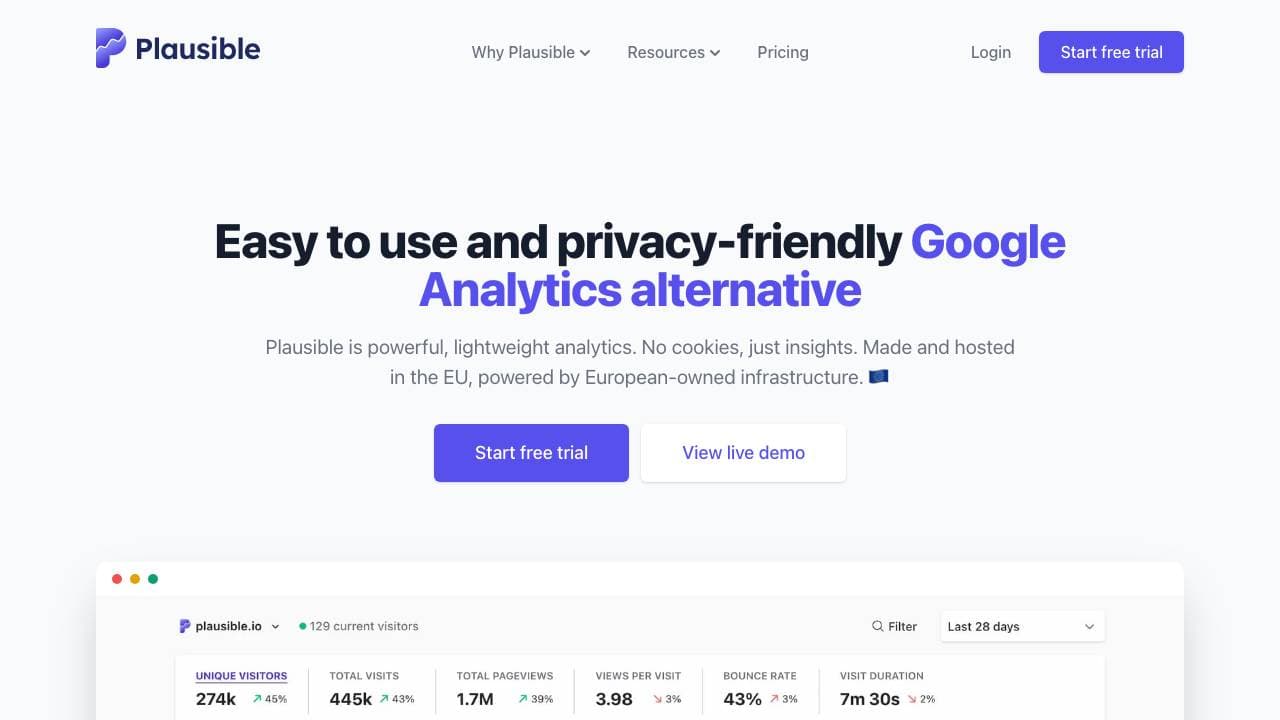 Capture d'écran de Plausible